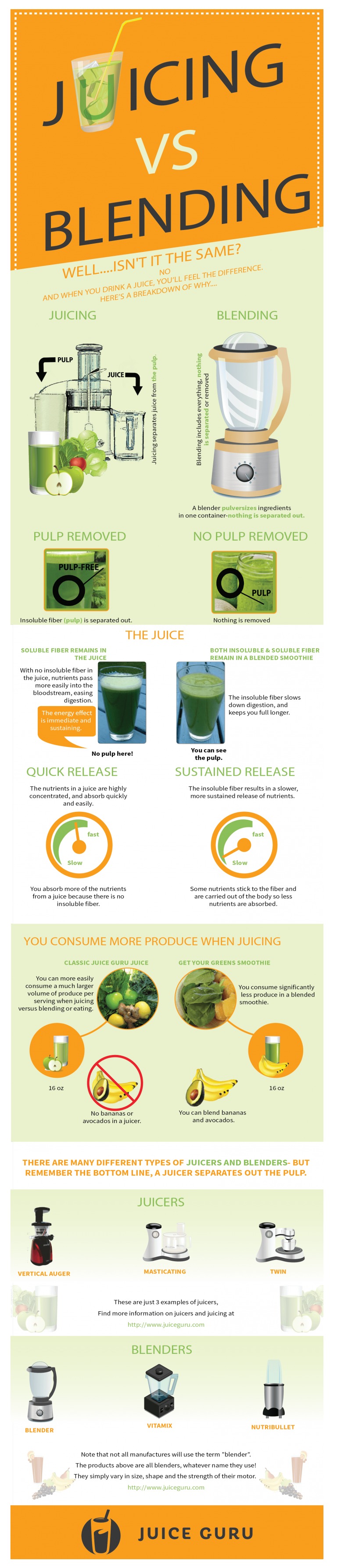 Juicing vs. Blending Juice Guru Blog