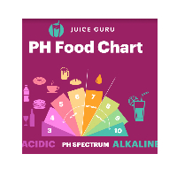 Juice Guru Freebie: PH Food Chart